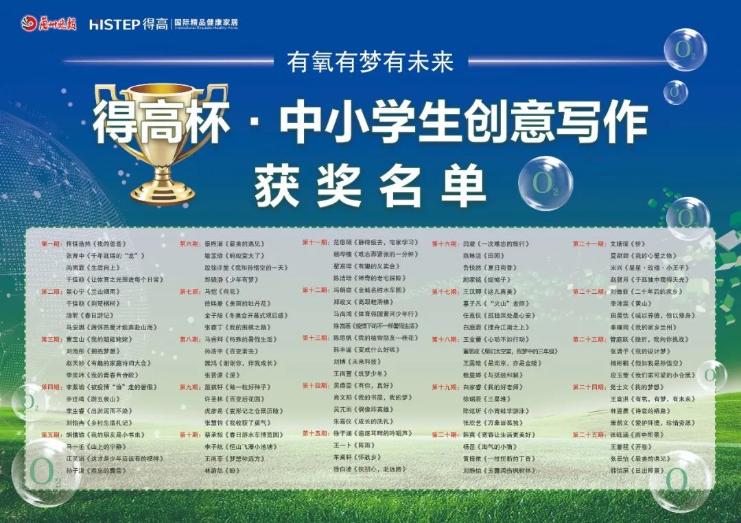 得高杯·創(chuàng)意寫作頒獎(jiǎng)典禮暨青少年成長(zhǎng)教育專家講壇 image2 得高杯·創(chuàng)意寫作頒獎(jiǎng)典禮暨青少年成長(zhǎng)教育專家講壇 image2