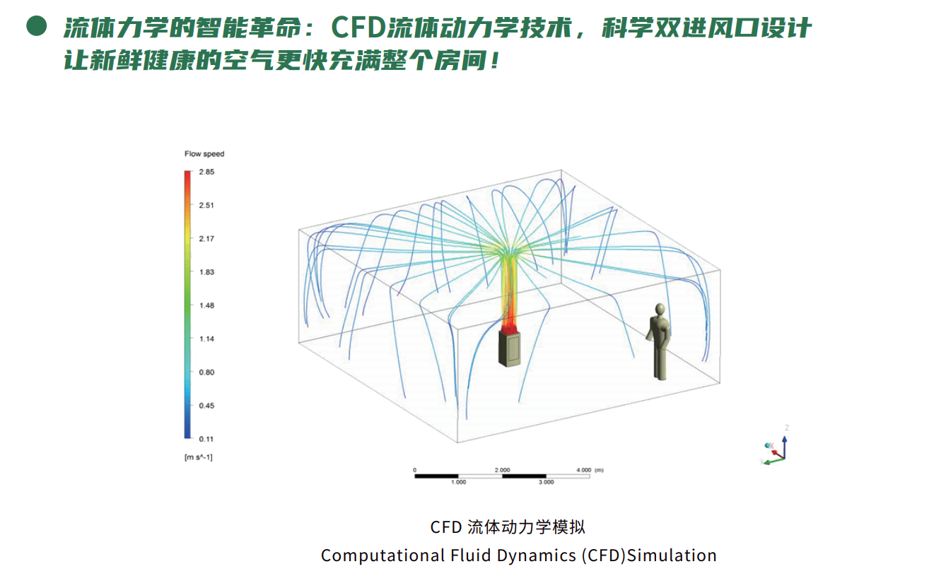 健康呼吸,從投資“健康空氣”開始 image4 健康呼吸,從投資“健康空氣”開始 image4