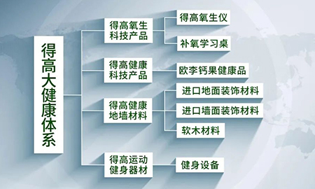 邁入集團化發展新階段|得高健康家居（集團）有限公司再啟新篇！